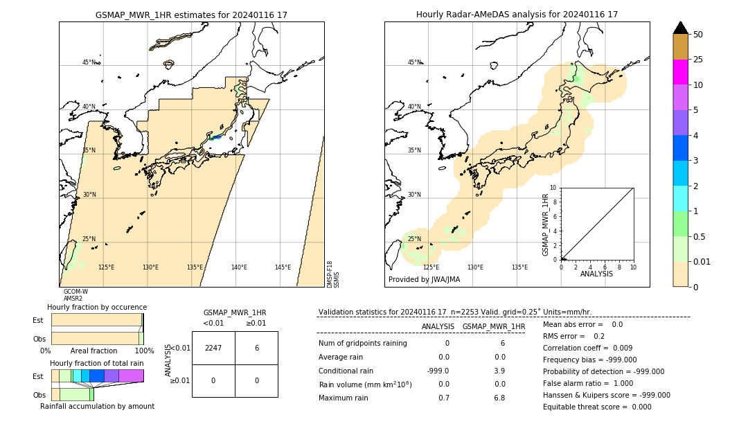 GSMaP MWR validation image. 2024/01/16 17