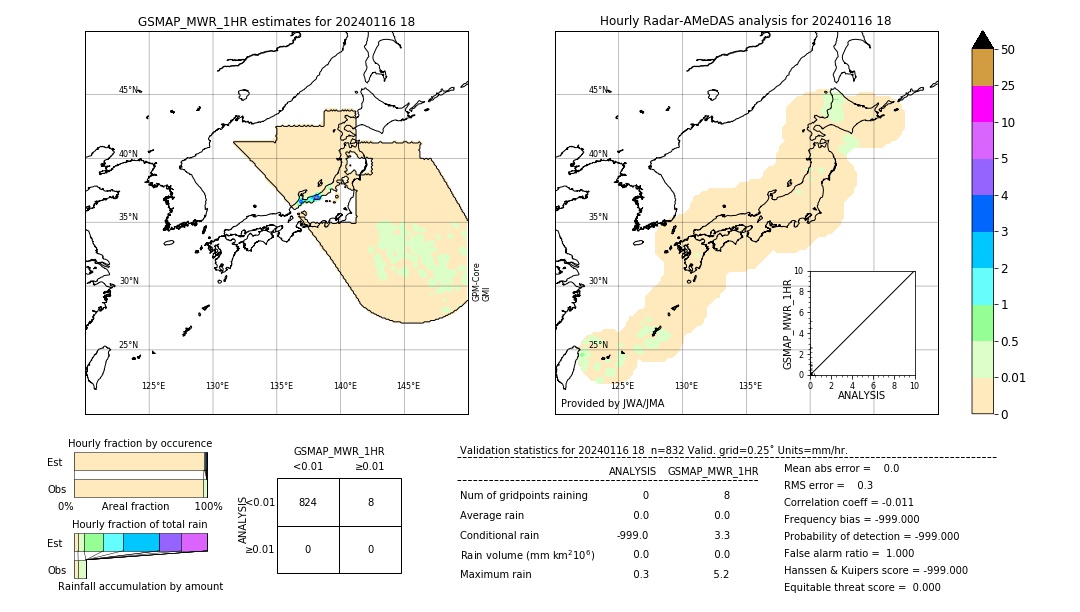 GSMaP MWR validation image. 2024/01/16 18