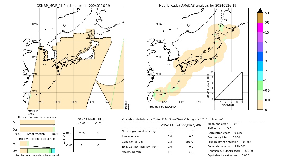 GSMaP MWR validation image. 2024/01/16 19