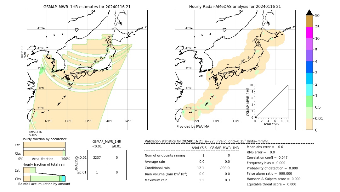 GSMaP MWR validation image. 2024/01/16 21