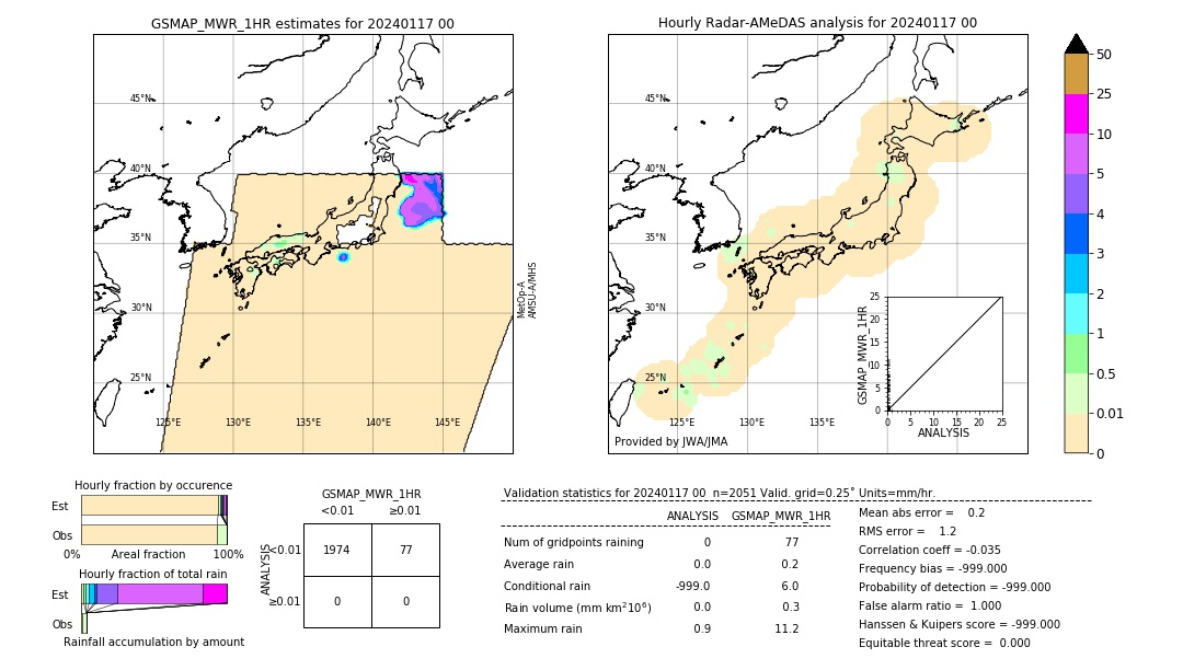 GSMaP MWR validation image. 2024/01/17 00