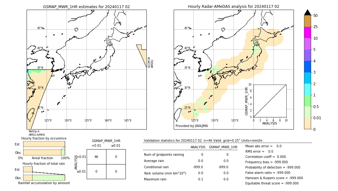 GSMaP MWR validation image. 2024/01/17 02