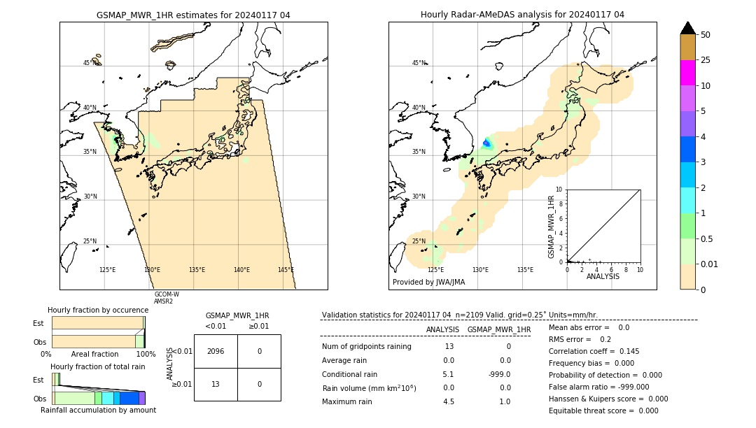 GSMaP MWR validation image. 2024/01/17 04