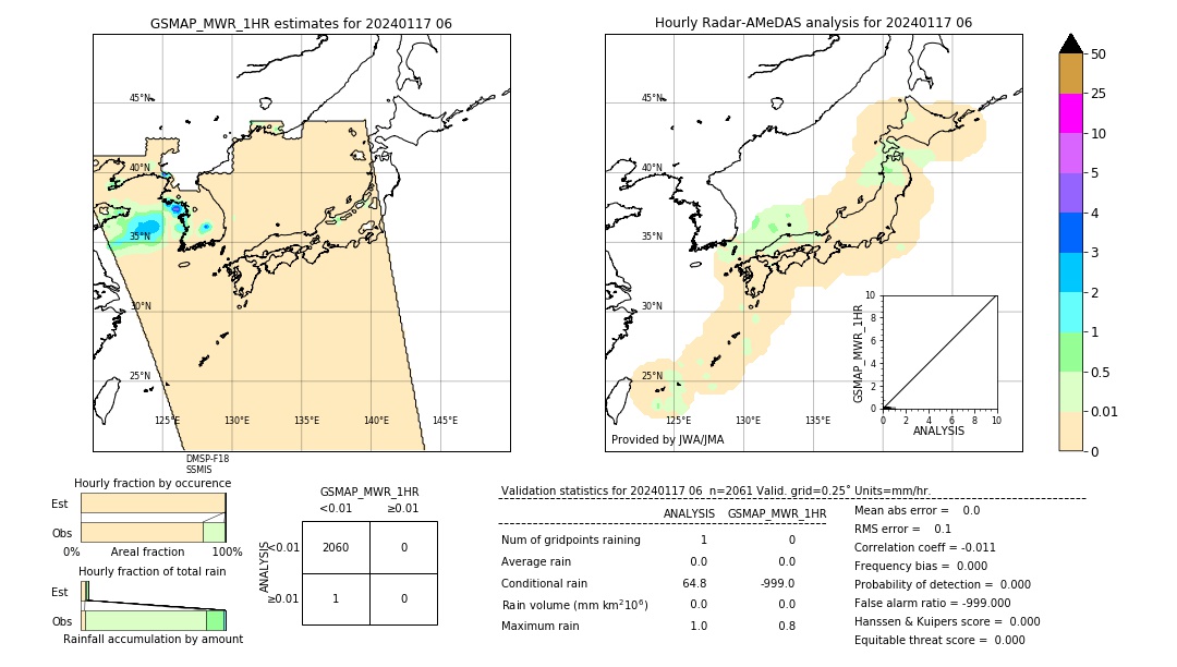 GSMaP MWR validation image. 2024/01/17 06