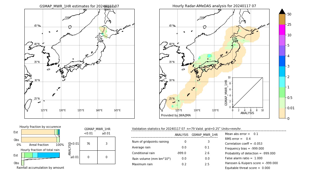 GSMaP MWR validation image. 2024/01/17 07