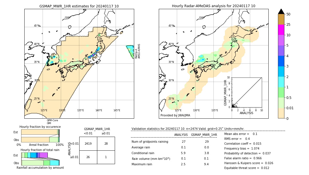 GSMaP MWR validation image. 2024/01/17 10