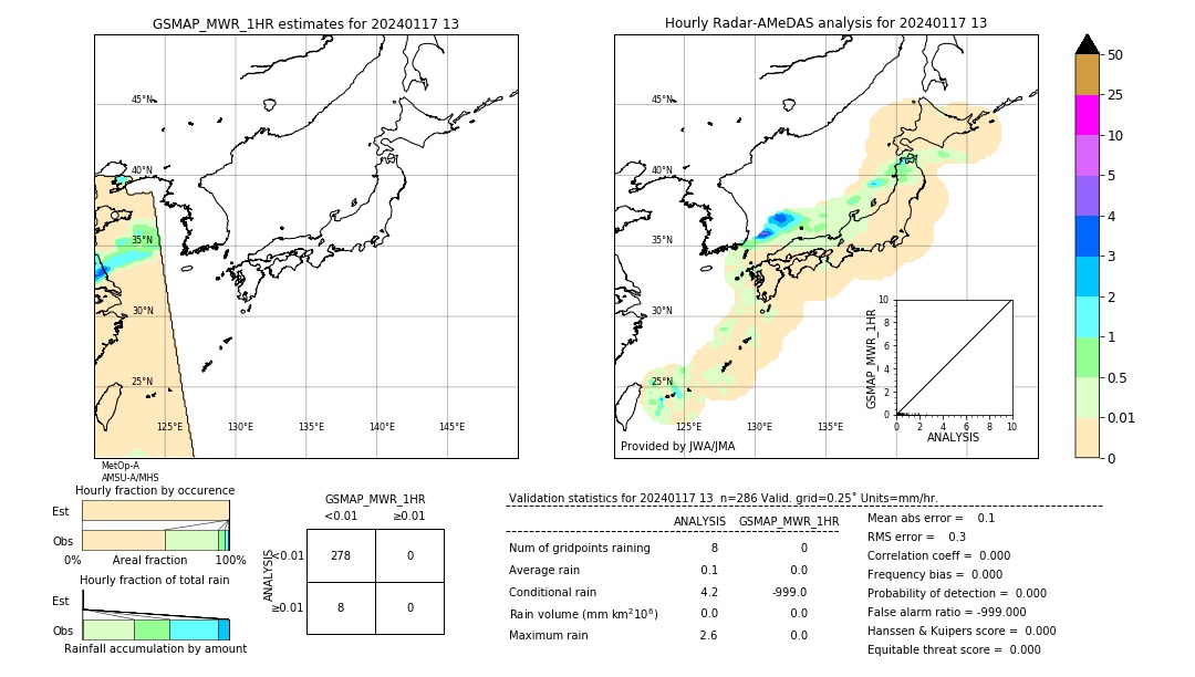 GSMaP MWR validation image. 2024/01/17 13