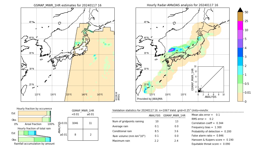 GSMaP MWR validation image. 2024/01/17 16