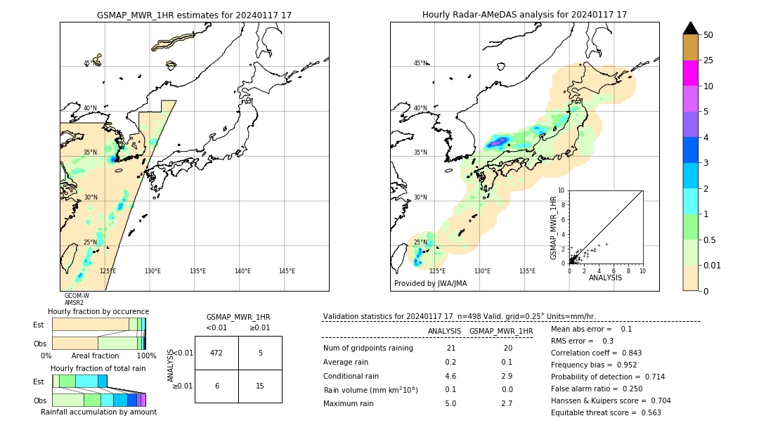 GSMaP MWR validation image. 2024/01/17 17