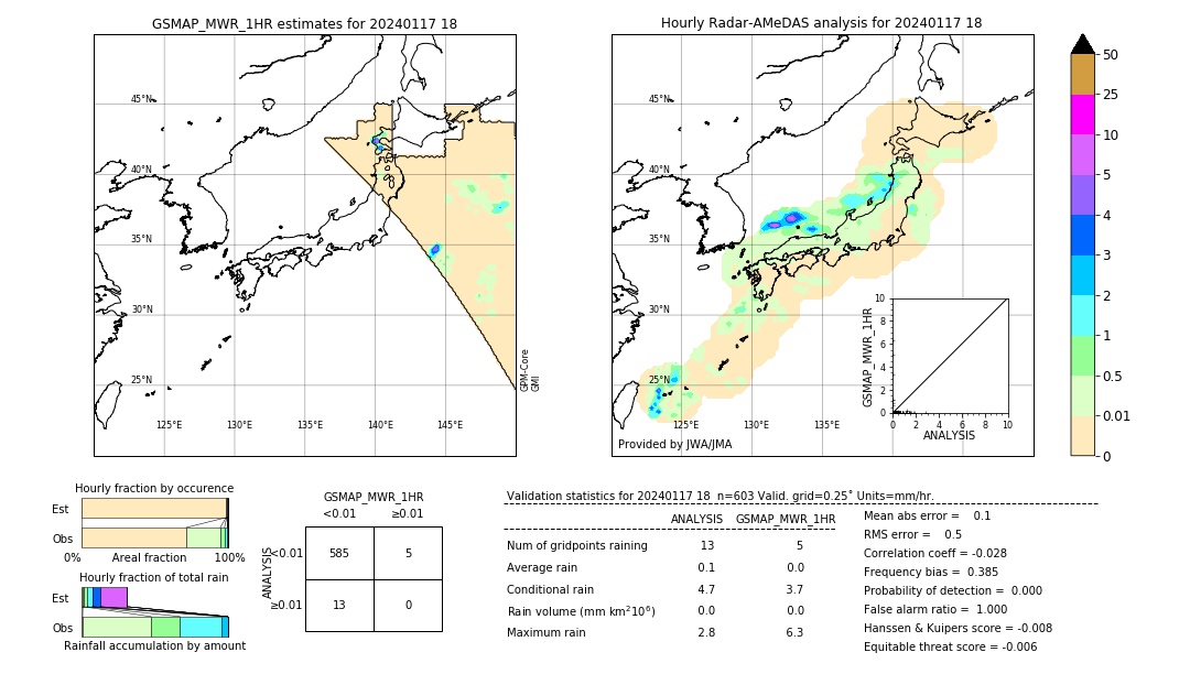 GSMaP MWR validation image. 2024/01/17 18