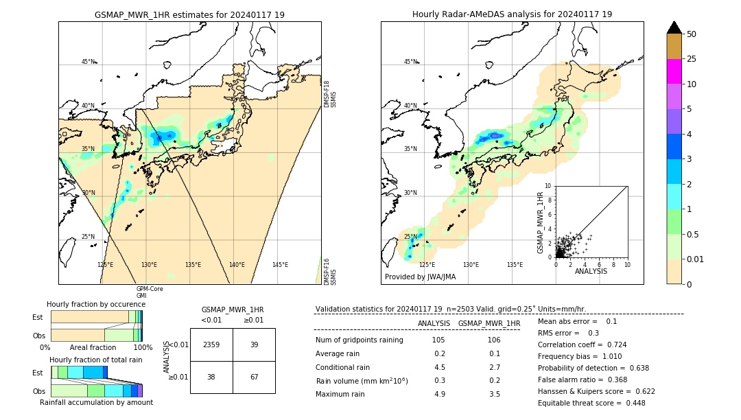 GSMaP MWR validation image. 2024/01/17 19