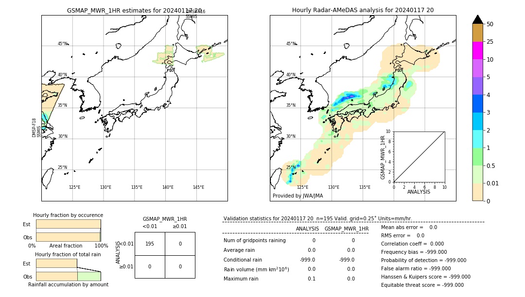 GSMaP MWR validation image. 2024/01/17 20