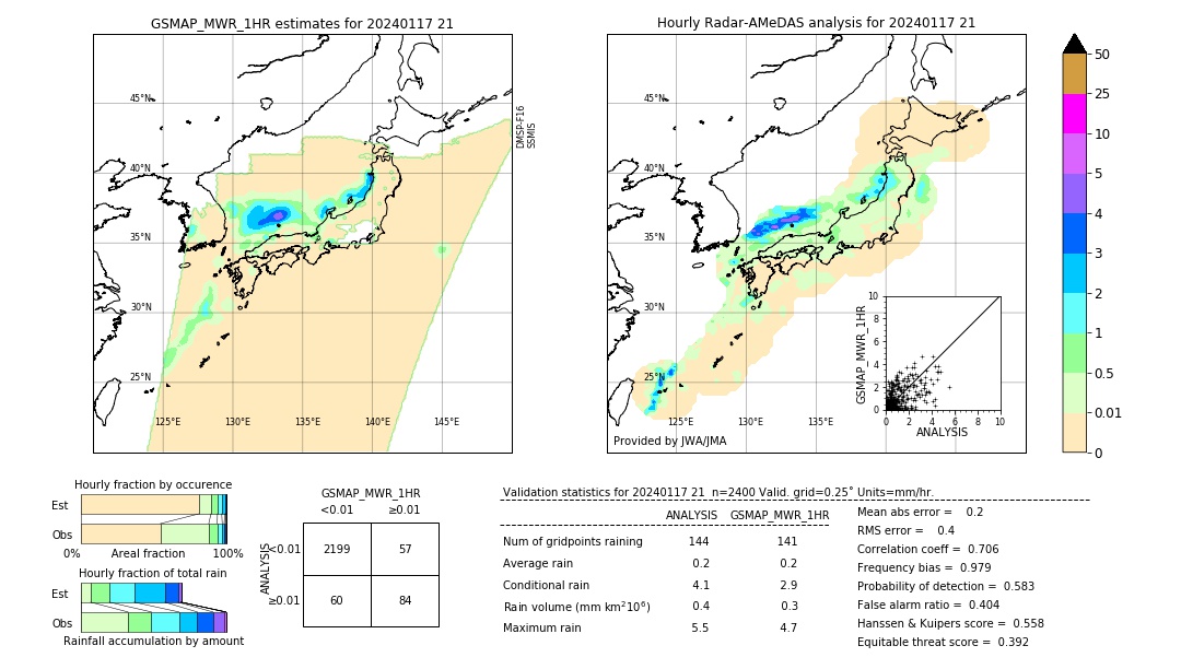 GSMaP MWR validation image. 2024/01/17 21