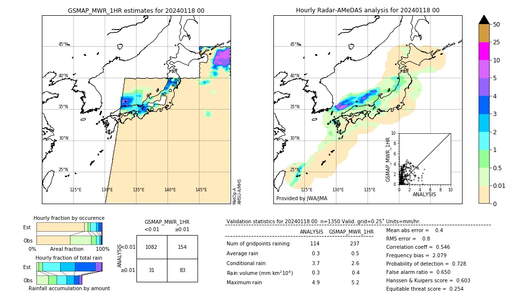 GSMaP MWR validation image. 2024/01/18 00