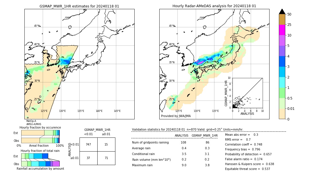 GSMaP MWR validation image. 2024/01/18 01