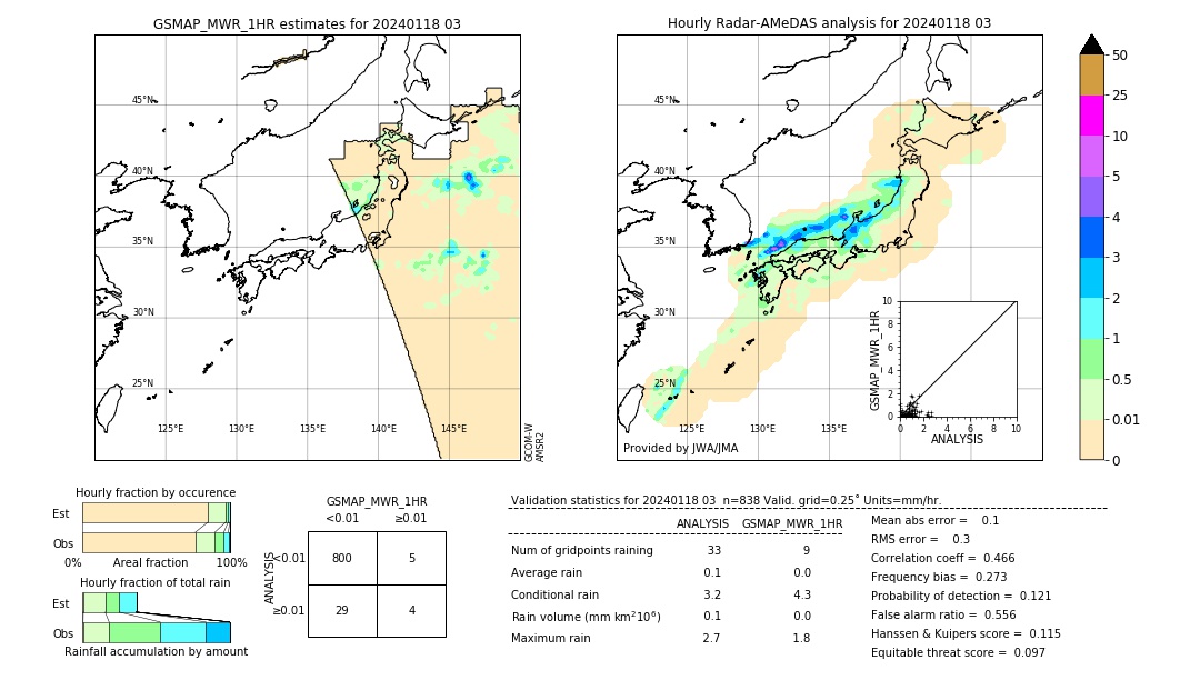 GSMaP MWR validation image. 2024/01/18 03