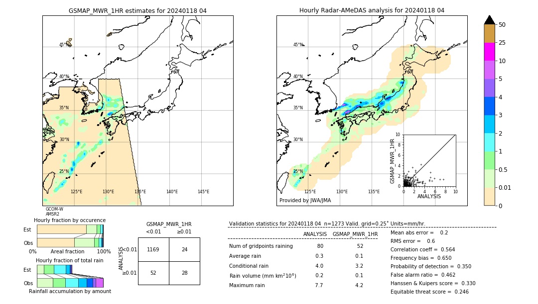 GSMaP MWR validation image. 2024/01/18 04