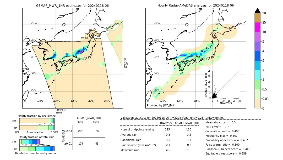 GSMaP MWR validation image. 2024/01/18 06