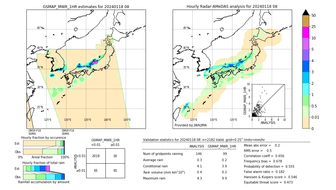 GSMaP MWR validation image. 2024/01/18 08