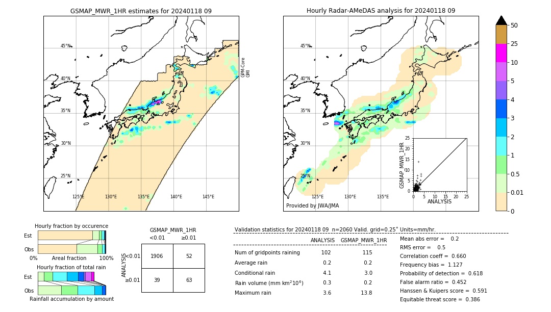 GSMaP MWR validation image. 2024/01/18 09