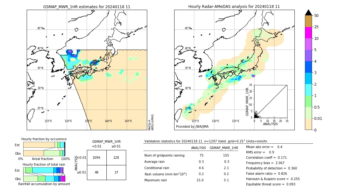 GSMaP MWR validation image. 2024/01/18 11