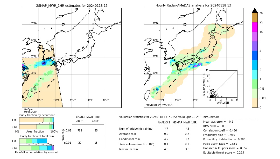 GSMaP MWR validation image. 2024/01/18 13