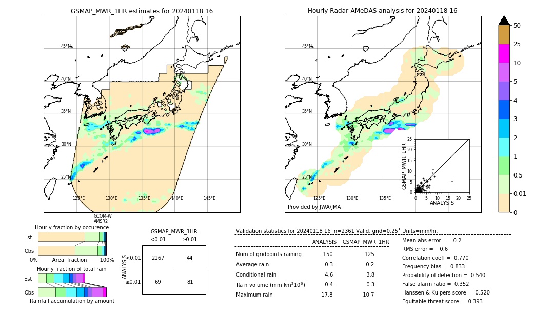 GSMaP MWR validation image. 2024/01/18 16