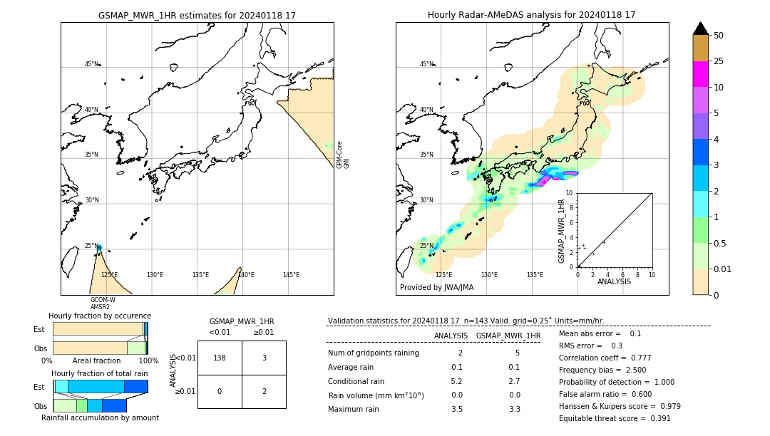 GSMaP MWR validation image. 2024/01/18 17