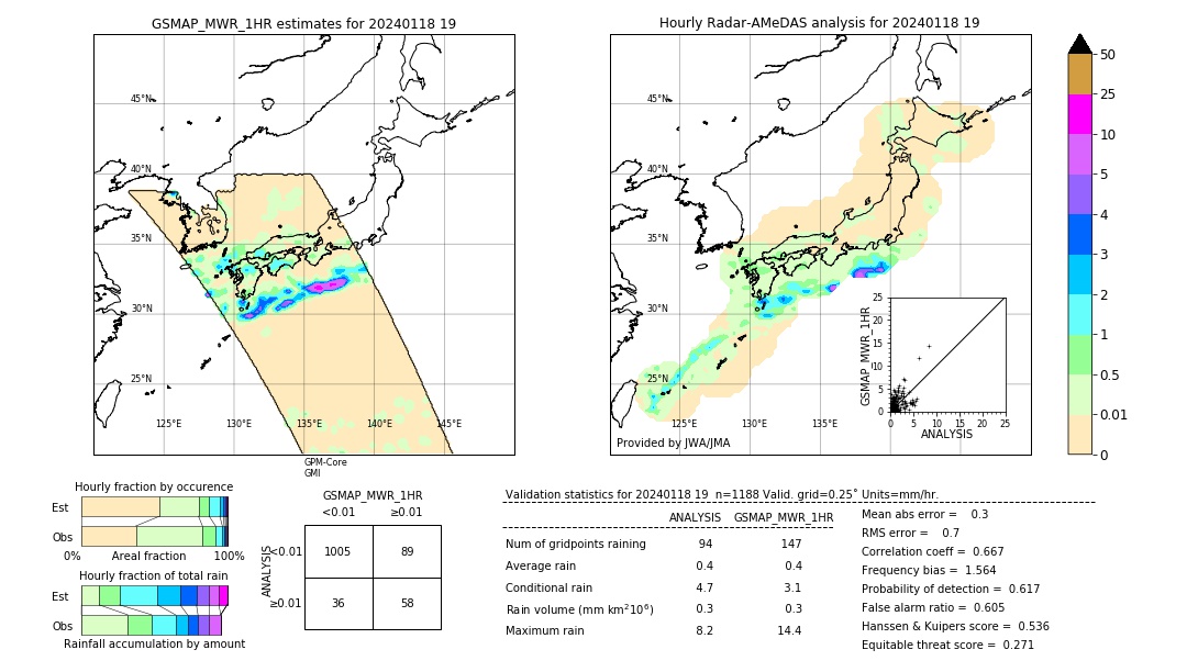 GSMaP MWR validation image. 2024/01/18 19