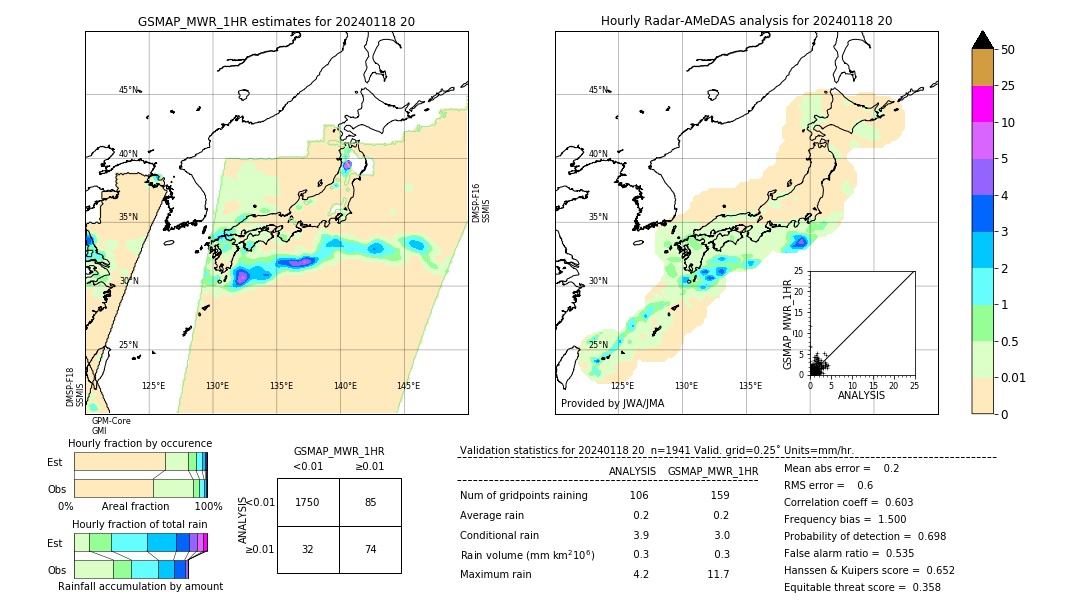 GSMaP MWR validation image. 2024/01/18 20