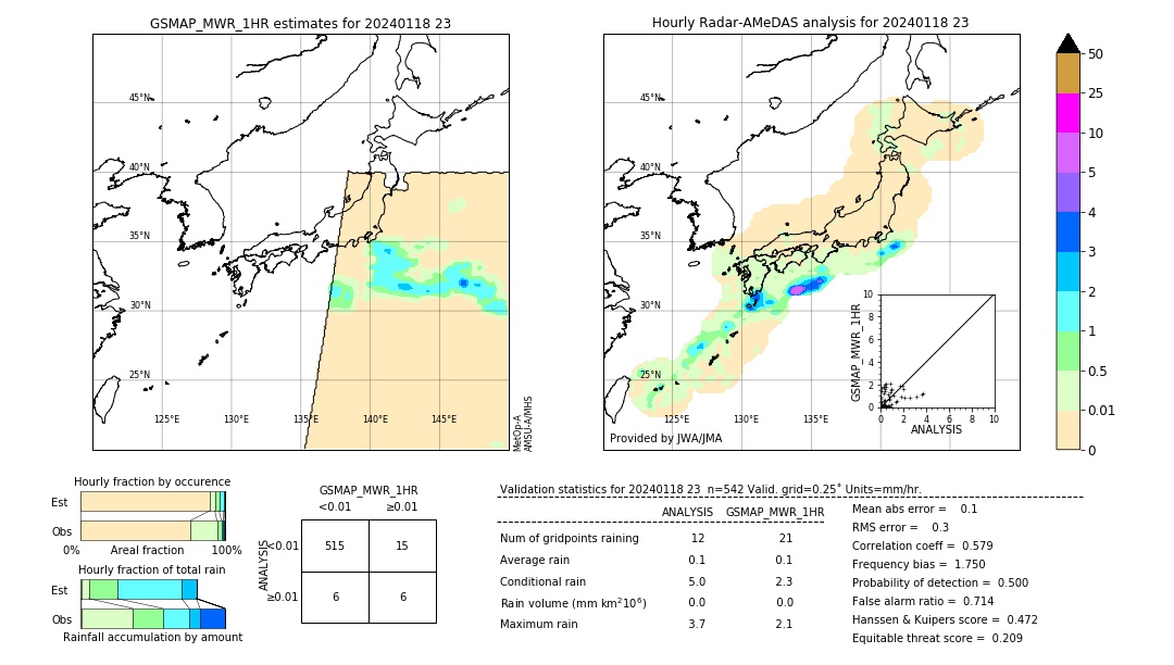 GSMaP MWR validation image. 2024/01/18 23