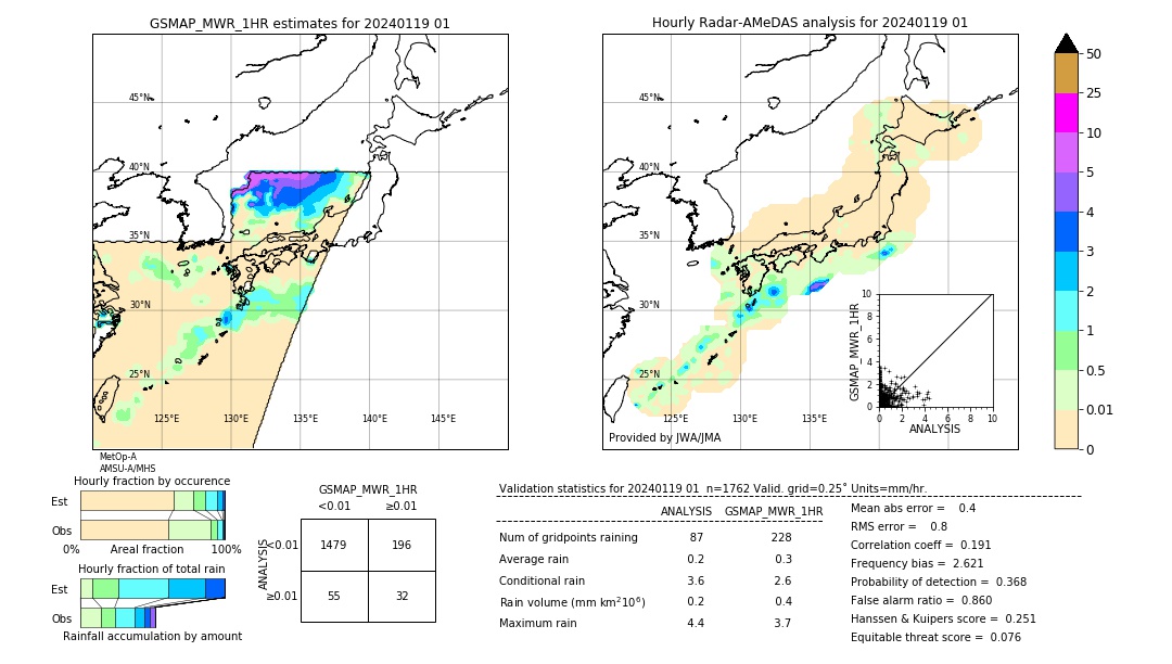 GSMaP MWR validation image. 2024/01/19 01