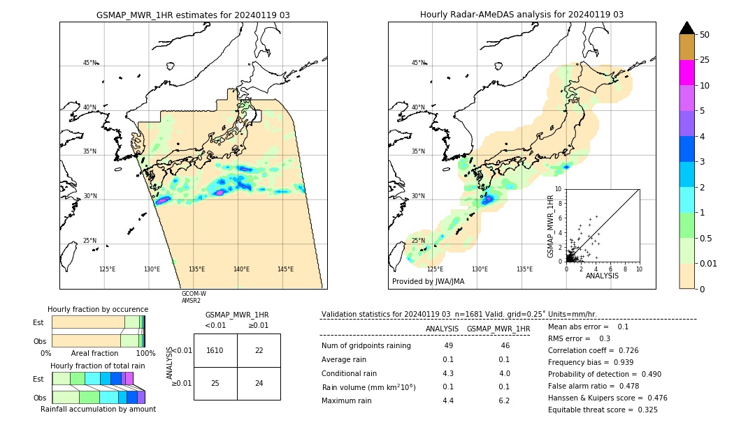 GSMaP MWR validation image. 2024/01/19 03