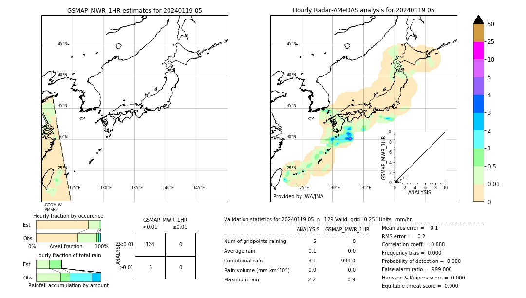 GSMaP MWR validation image. 2024/01/19 05