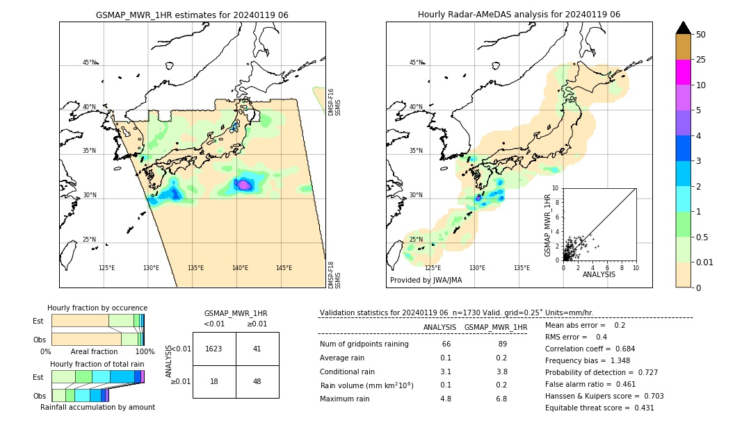 GSMaP MWR validation image. 2024/01/19 06