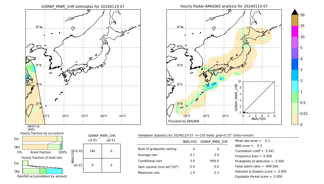 GSMaP MWR validation image. 2024/01/19 07