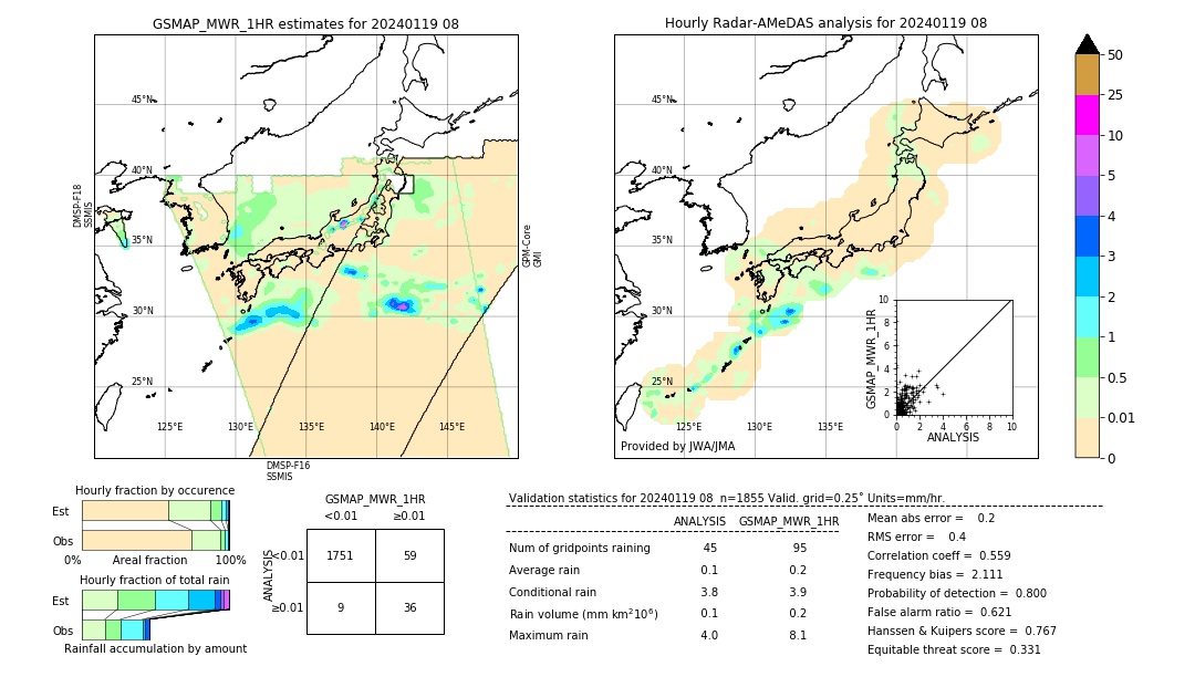 GSMaP MWR validation image. 2024/01/19 08