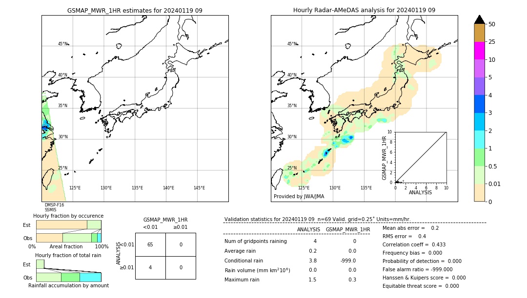 GSMaP MWR validation image. 2024/01/19 09