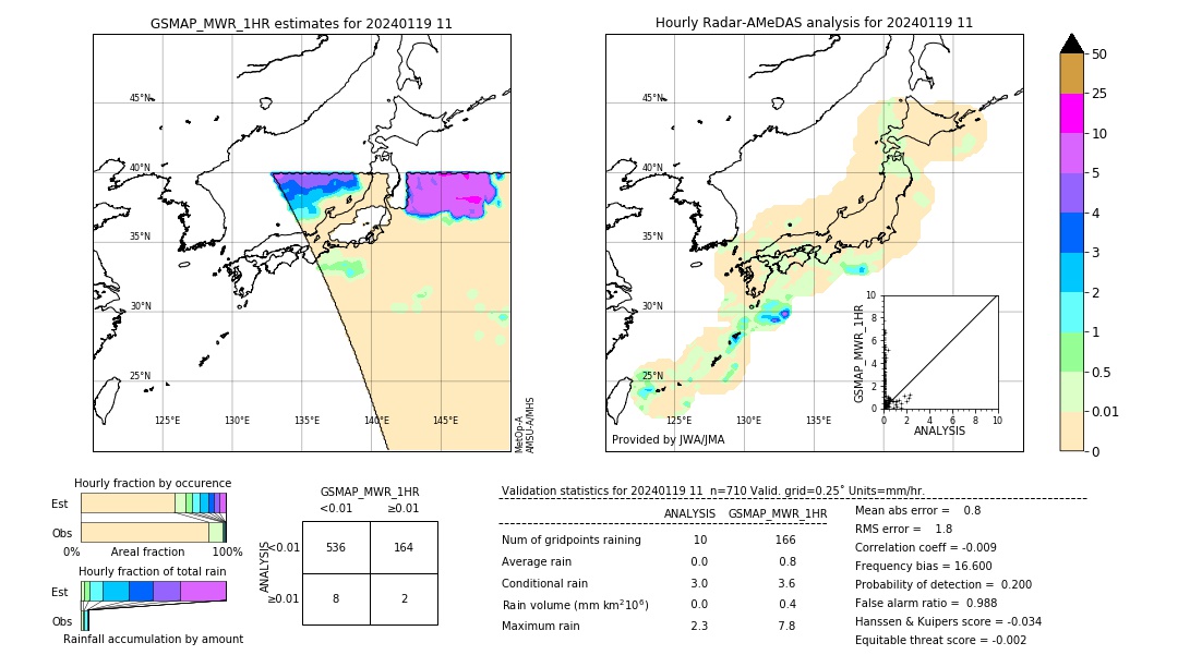 GSMaP MWR validation image. 2024/01/19 11