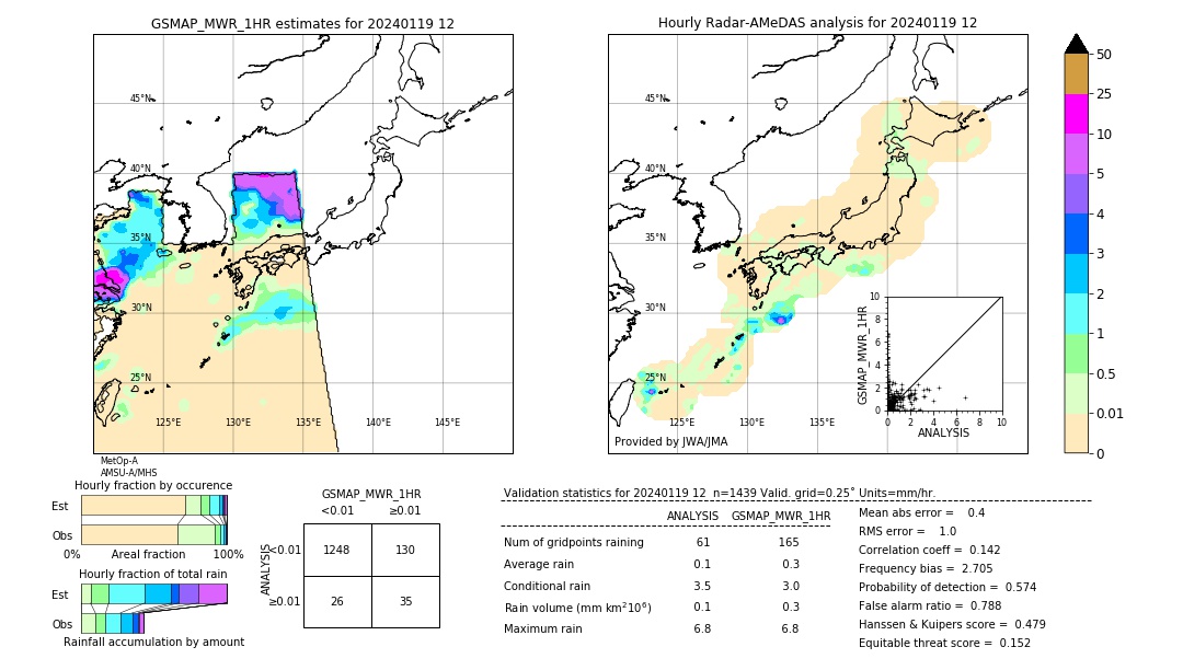 GSMaP MWR validation image. 2024/01/19 12