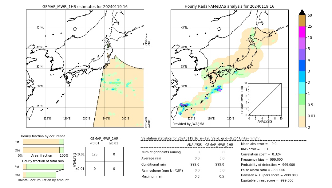 GSMaP MWR validation image. 2024/01/19 16