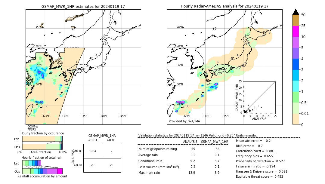 GSMaP MWR validation image. 2024/01/19 17