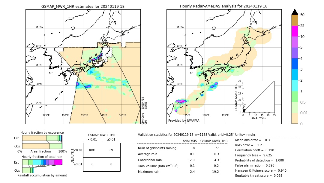 GSMaP MWR validation image. 2024/01/19 18