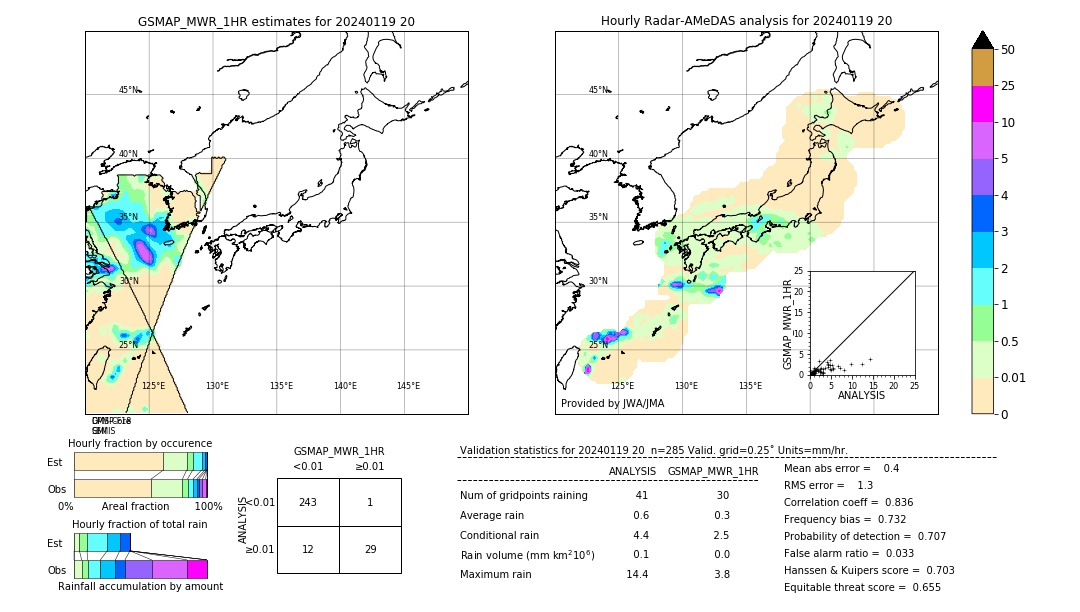 GSMaP MWR validation image. 2024/01/19 20