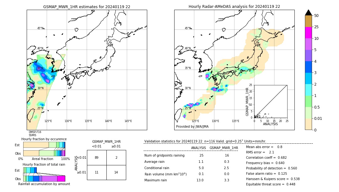 GSMaP MWR validation image. 2024/01/19 22