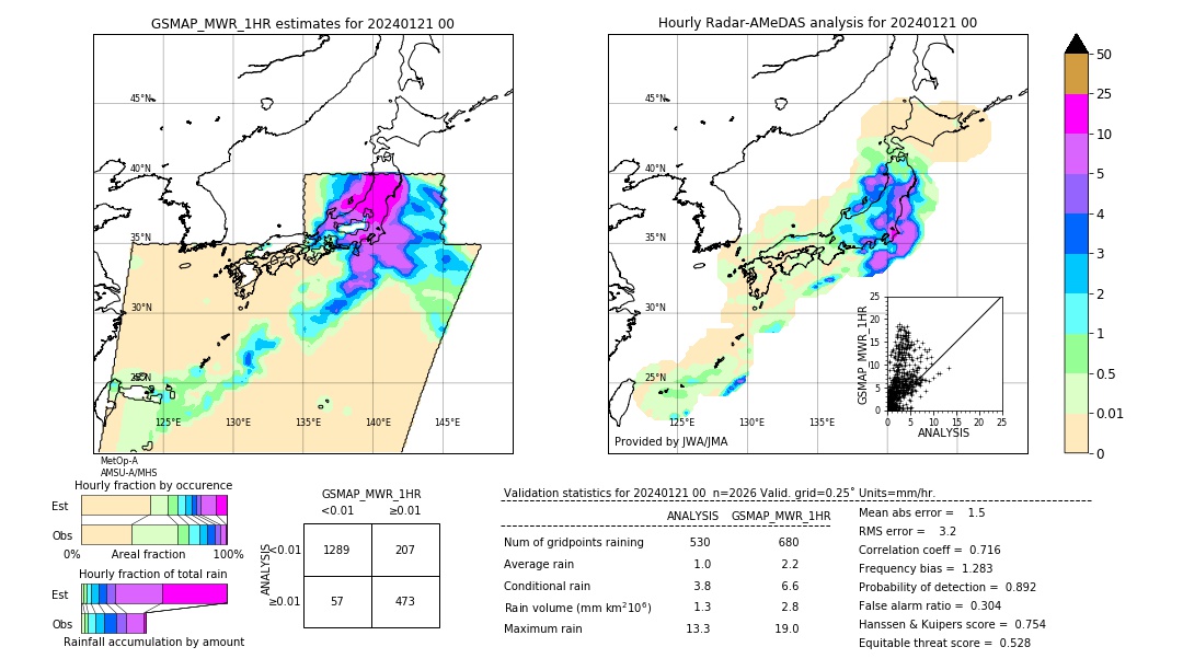 GSMaP MWR validation image. 2024/01/21 00