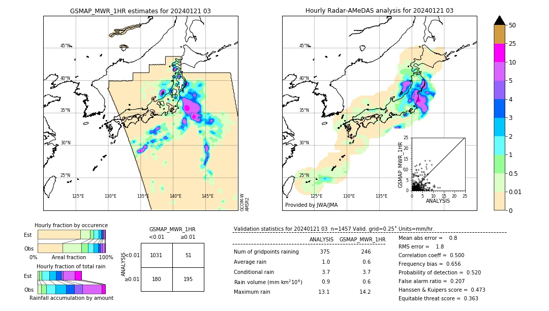 GSMaP MWR validation image. 2024/01/21 03