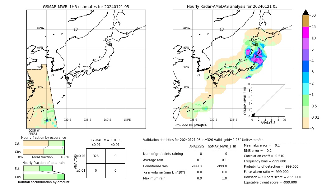 GSMaP MWR validation image. 2024/01/21 05