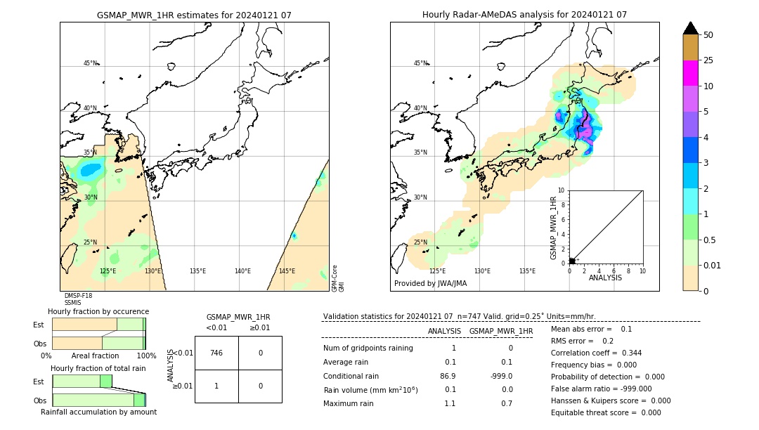 GSMaP MWR validation image. 2024/01/21 07