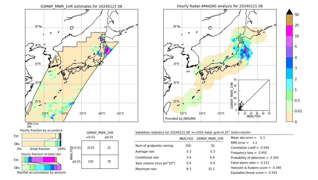 GSMaP MWR validation image. 2024/01/21 08